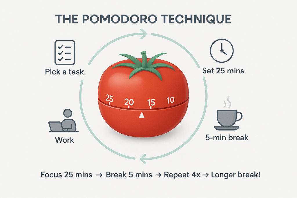 pomodoro-technique